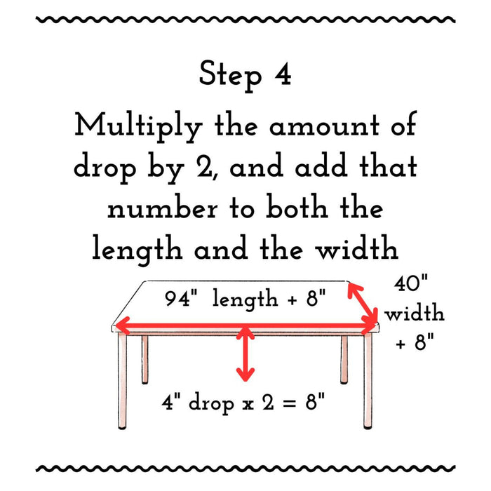 Diagram showing how to calculate tablecloth size including overhang.