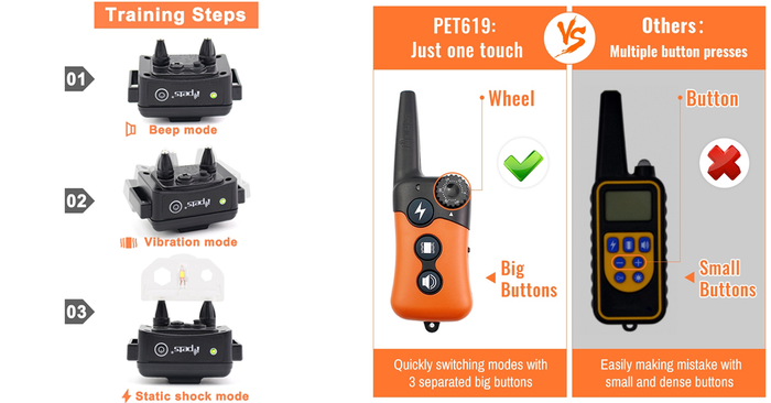 Dog Training Collar - Rechargeable Dog Shock Collar w/3 Training Modes, Beep, Vibration and Shock, 100% Waterproof Training Collar, Up to 660Ft Remote Range,