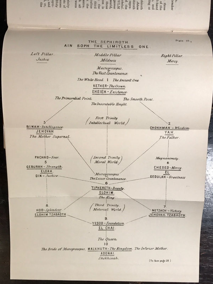 THE KABBALAH UNVEILED, S.L. MacGregor Mathers, 1st/4th 1926 Kabbalah Golden Dawn