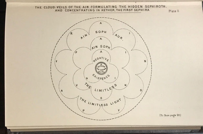 THE KABBALAH UNVEILED, S.L. MacGregor Mathers, 1st/4th 1926 Kabbalah Golden Dawn