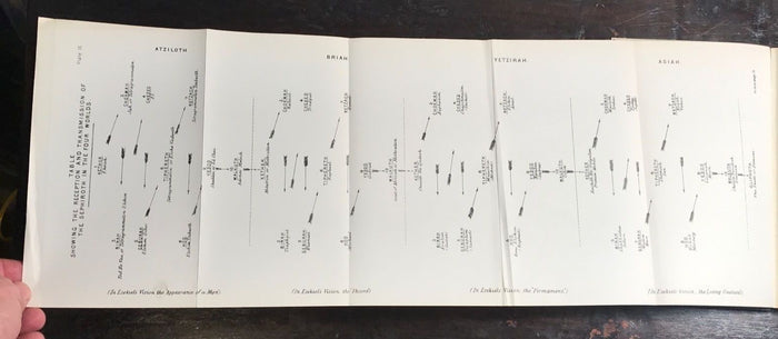 THE KABBALAH UNVEILED, S.L. MacGregor Mathers, 1st/8th 1957 Kabbalah Golden Dawn