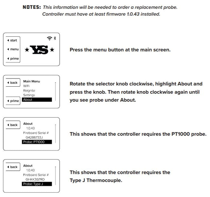 Yoder Smokers Short Thermocouple Replacement for YS480 and YS640 Pellet Grills Outdoor Grill Accessories